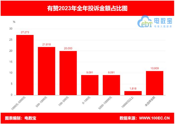 2024年电动车牌出租多少钱{最新报价}2024已出炉!