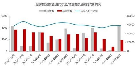 2024年北京京牌照价格？哪家费用最低？