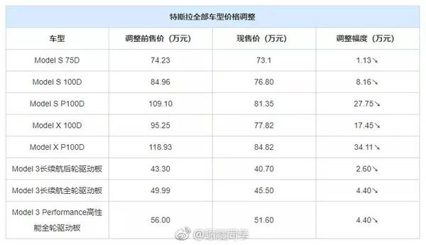 闲置新能源指标一年多少钱