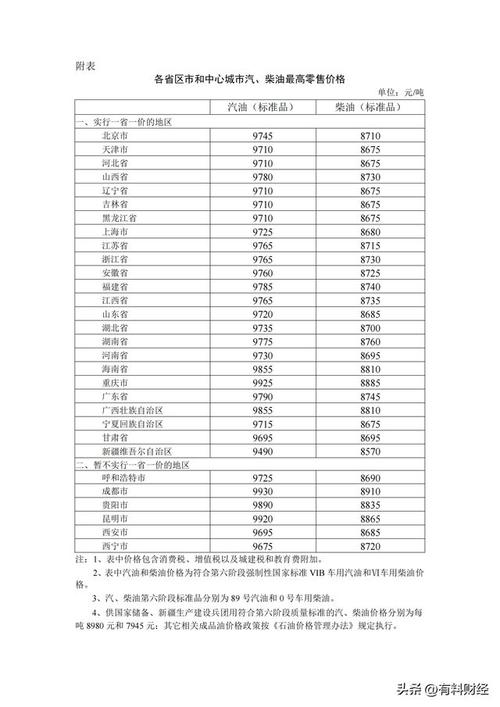 2024年北京租车牌号一个多少钱（费用，条件，注意事项）