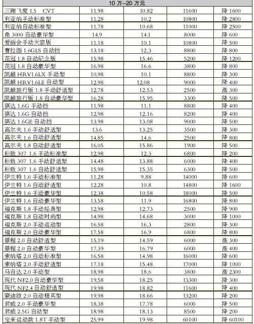 闲置北京车指标一年多少钱？最新车牌价格（车牌指南）