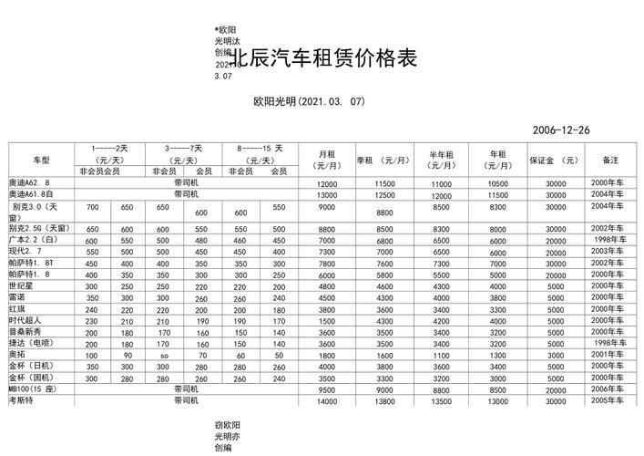 一个北京租车牌号需要多少钱