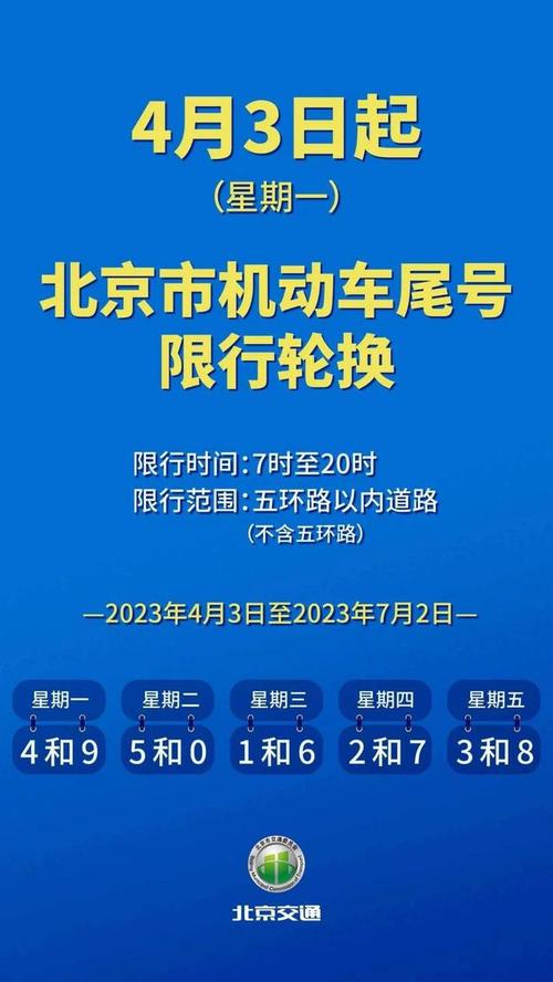 现在北京车指标成交价格表（2024已更新最新指标-车牌政策）