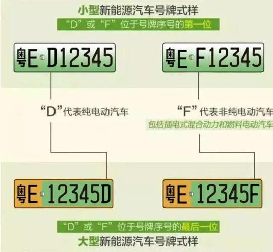 2024新能源车牌租用一年多少钱,如何选择车牌租赁公司？