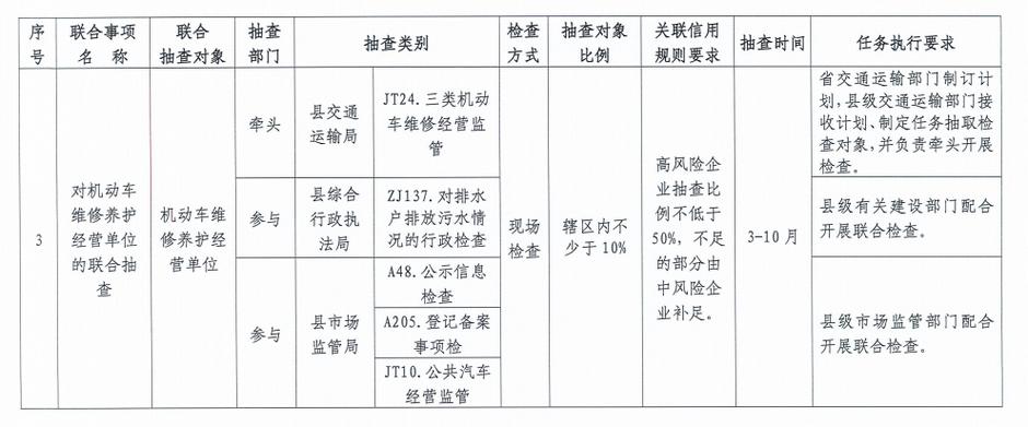 2024北京京牌照成交价格表-支持全网价格对比,公开透明