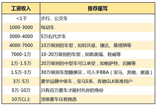 现在电车指标租赁价格多少_此种方法最为保险