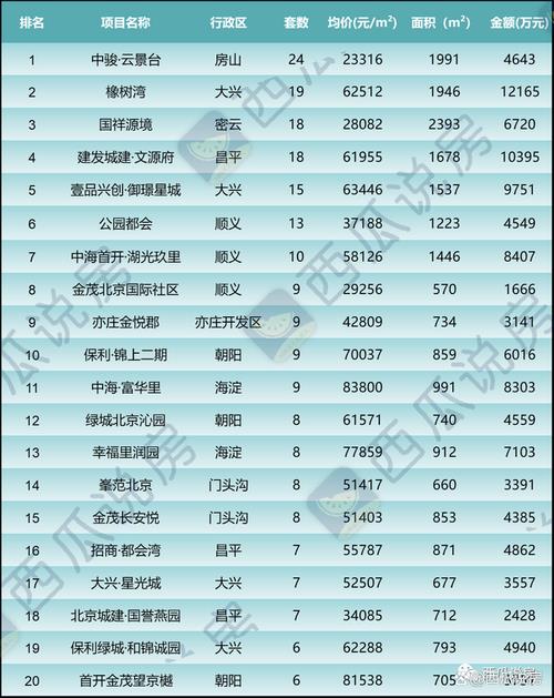 闲置北京牌照指标什么价格{最新报价}2024已出炉!