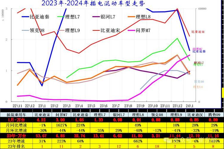 2024新能源指标成交价格表—详细了解价格明细点进来!