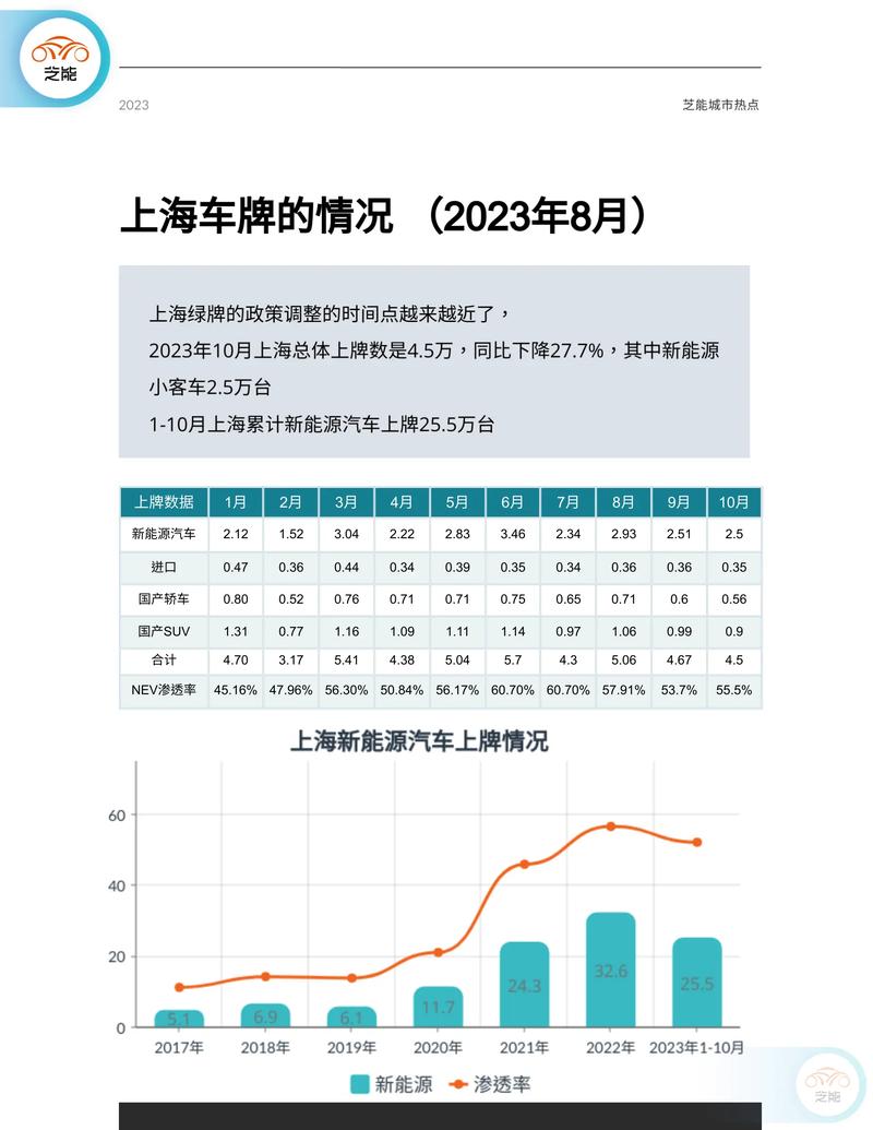 2024年北京租车牌大概多少钱