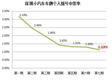 一个新能源车牌多少钱{最新报价}2024已出炉!