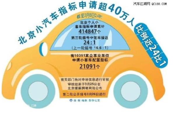 一个北京牌照指标出租一年多少钱！10年专注汽车租赁-低于市场价30%