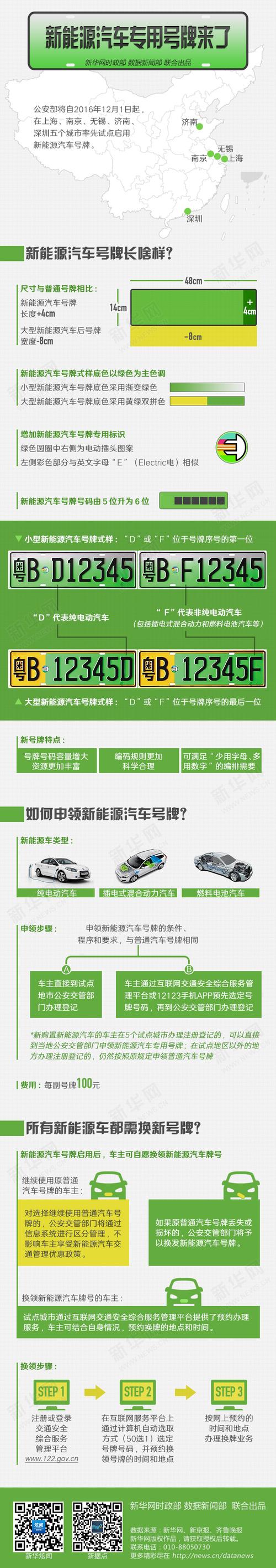 新能源车牌出租一年多少钱10年专注汽车租赁-低于市场价30%