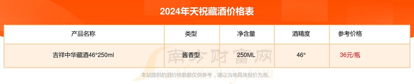 2024京牌价格明细表-10年老牌商家,大品牌保障！