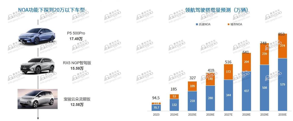 2024年新能源车牌租赁价格2024车牌指南已更新