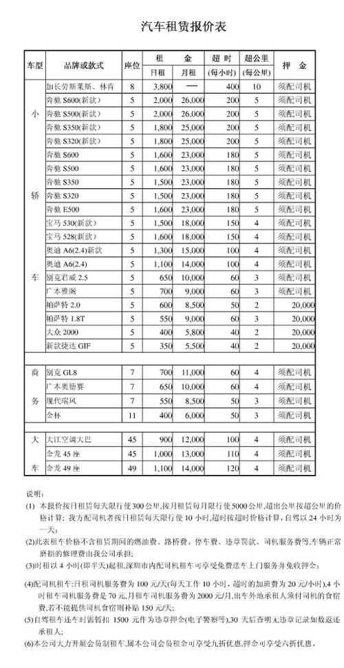 2024北京车指标出租价格—租1年租3年5年10年价格分别多少