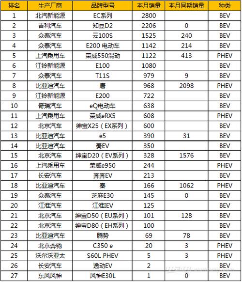 一个电车指标一年多少钱呀？,如何选择车牌租赁公司？