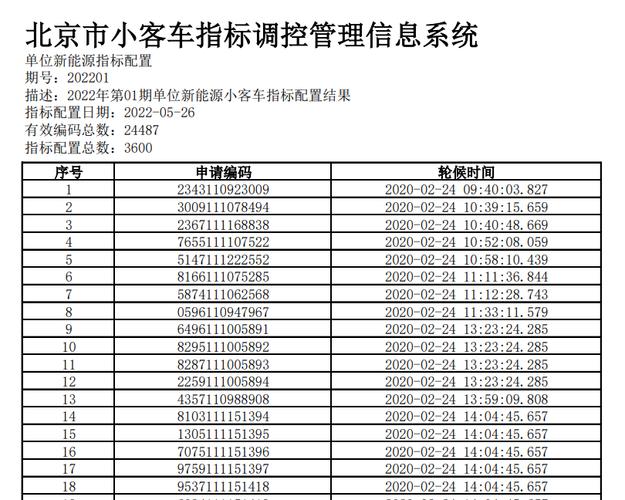 闲置北京租电车指标价格多少5年租金可以优惠多少？