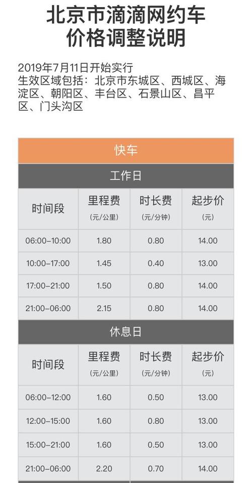 现在北京车指标成交价格表_好口碑省时、省事、省心