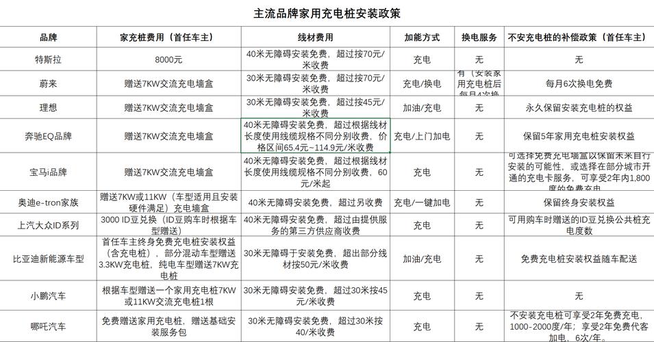 现在新能源指标租赁一个多少钱