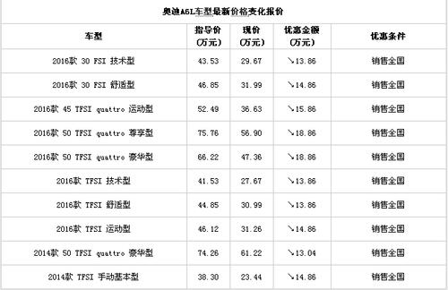 一个北京指标京牌价格明细表_灵活方便,安全无忧