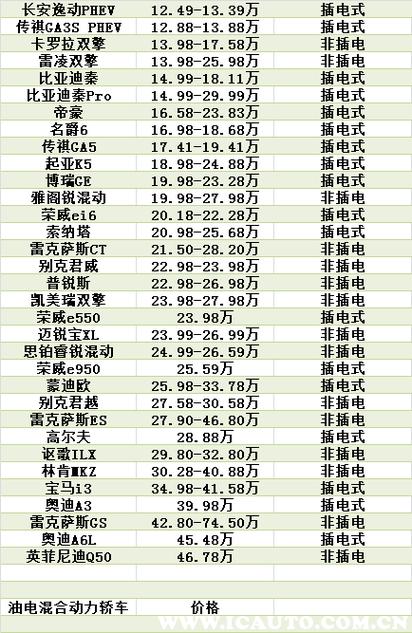 一个新能源指标出租价格2024已更新最新指标-车牌政策