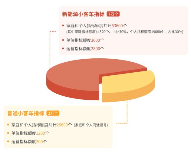 闲置北京租新能源指标一年多少钱-京牌价格+过户手续+过户流程+平台