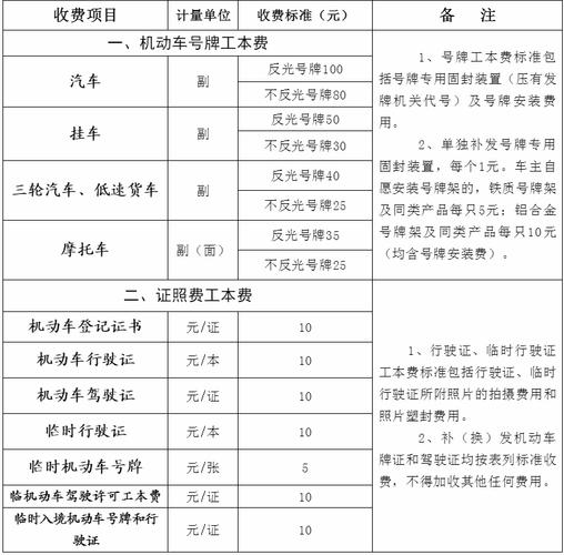 现在车牌指标租用一年多少钱——京牌办理流程+步骤+具体事宜