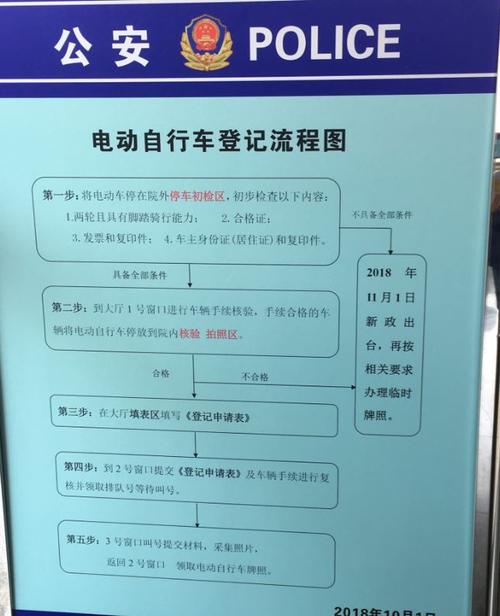 一个北京租电车指标转让价格——京牌办理流程+步骤+具体事宜