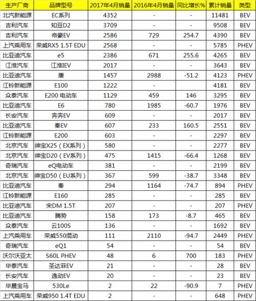 一个新能源指标需要多少钱(车主指南)