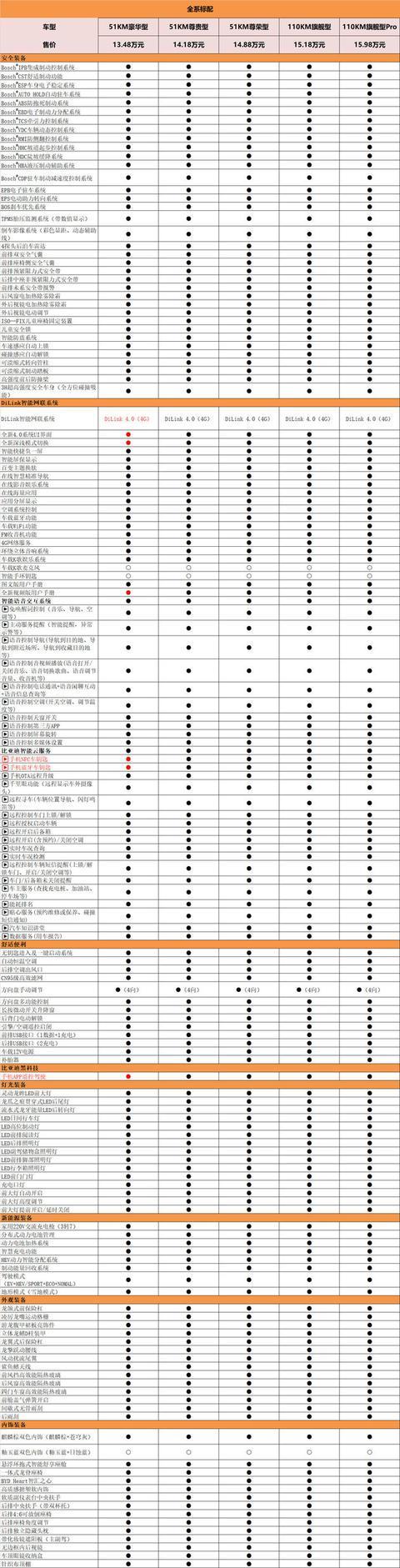 现在北京指标京牌大概多少钱？哪家费用最低？