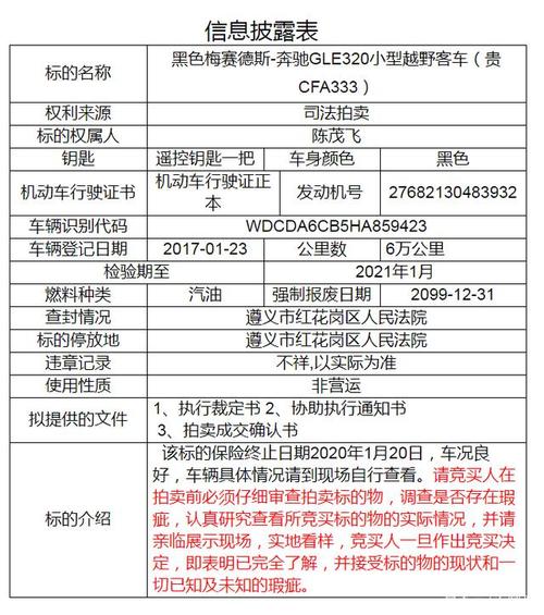 闲置京牌指标成交价格表——京牌办理流程+步骤+具体事宜