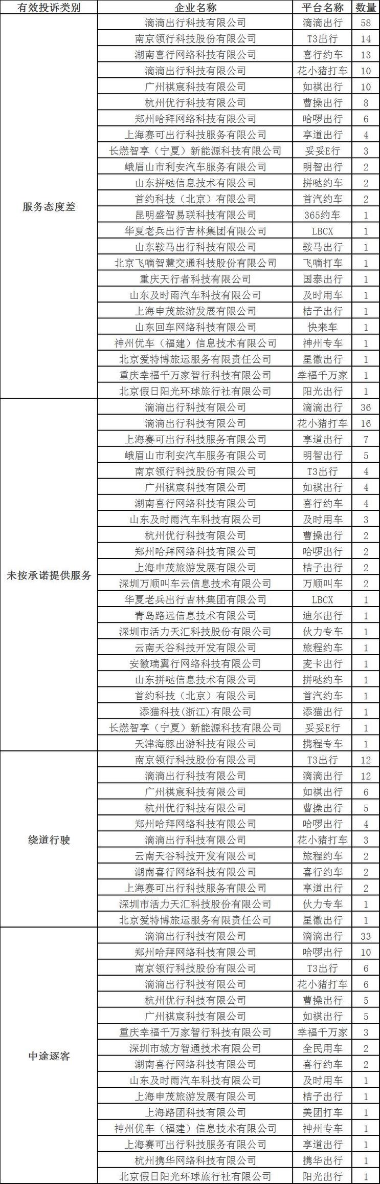 2024北京京牌照租赁中介推荐—租1年租3年5年10年价格分别多少