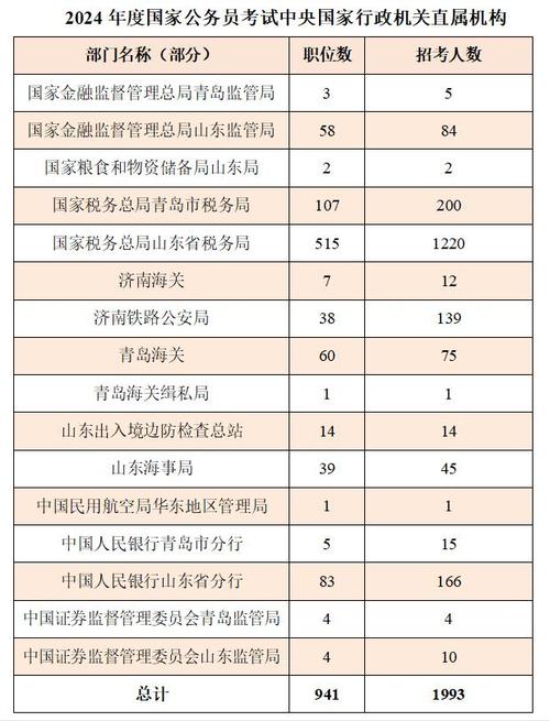 2024年北京租车牌价格明细表(行业精选2024已更新完）