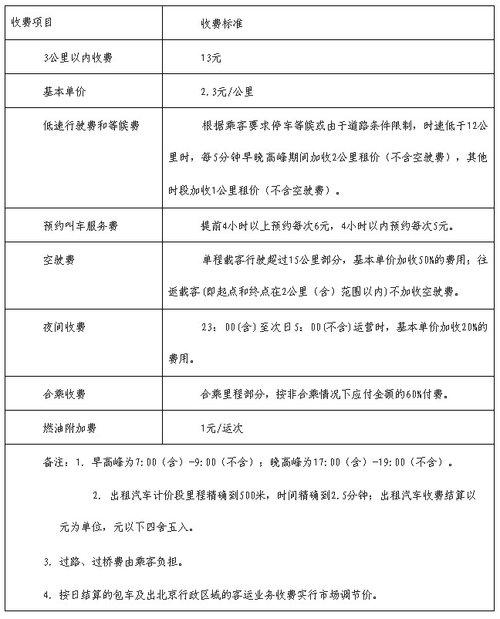 现在北京京牌租赁一年多少钱—详细了解价格明细点进来!