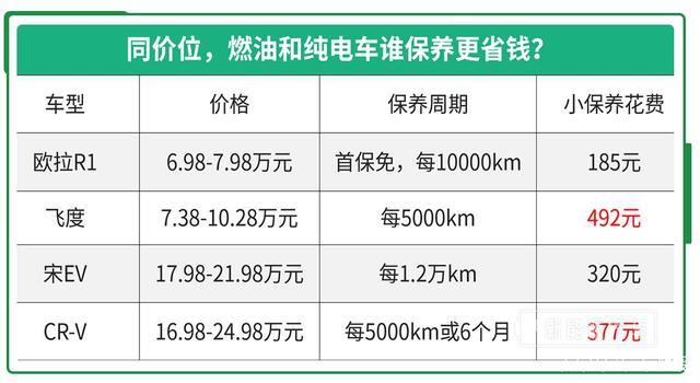 现在新能源指标多少钱可以办理？