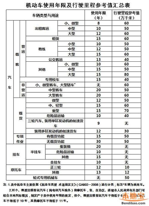 一个京牌指标租赁—京牌出租+回收+过户+办理流程解析