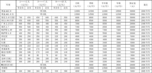 一个北京租牌照租赁公司？最新车牌价格（车牌指南）