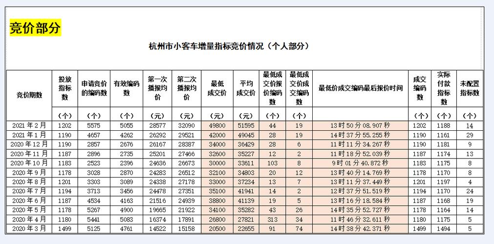 2024年北京租新能源指标价格明细表2024已更新最新指标-车牌政策