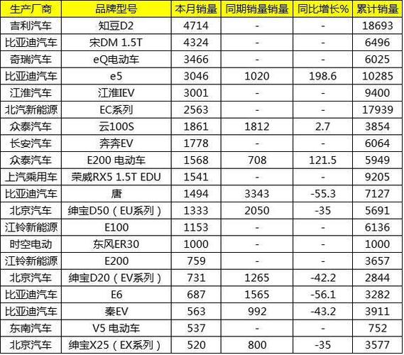 一个新能源指标1年价格