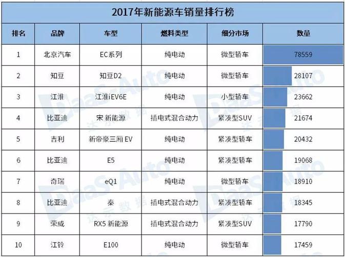 闲置新能源指标出租一年多少钱！10年专注汽车租赁-低于市场价30%