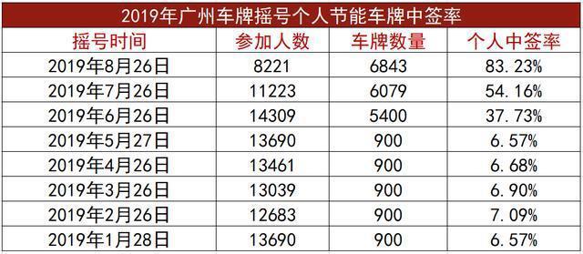 一个车牌指标出租多少钱（费用，条件，注意事项）2024已更完毕