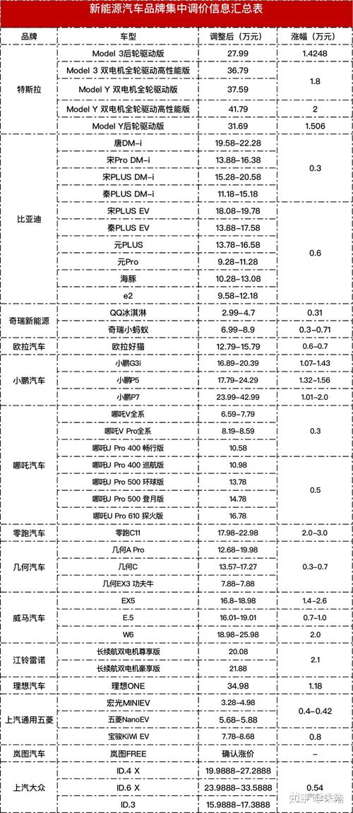 一个新能源指标租一年多少钱（费用，条件，注意事项）2024已更完毕