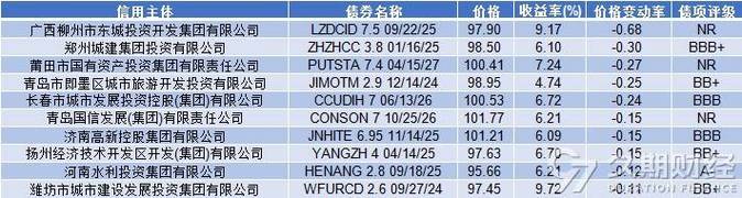 2024年北京租车牌照租赁？5年多少钱？需要什么资料