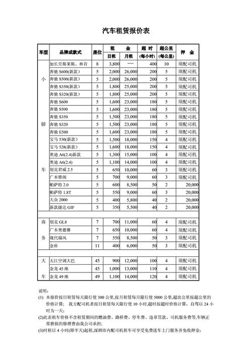 2024新能源车牌租赁价格多少（车牌指南）