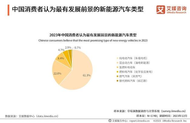 2024新能源指标现在多少钱？哪家费用最低？