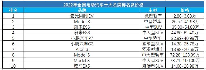 2024年电动车牌租用一年多少钱？个人上牌指标新能源汽车！