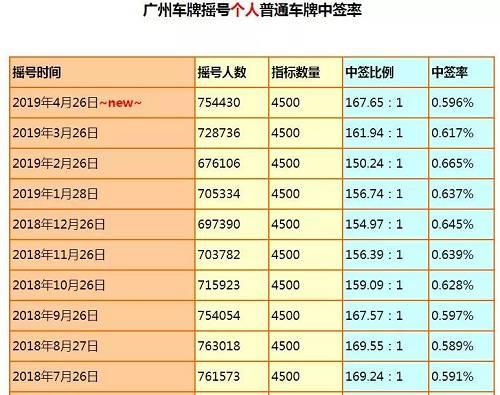 现在车牌指标中介价格_灵活方便,安全无忧