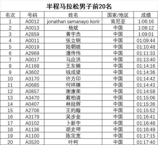 一个京牌价格是多少？{最新报价}2024已出炉!