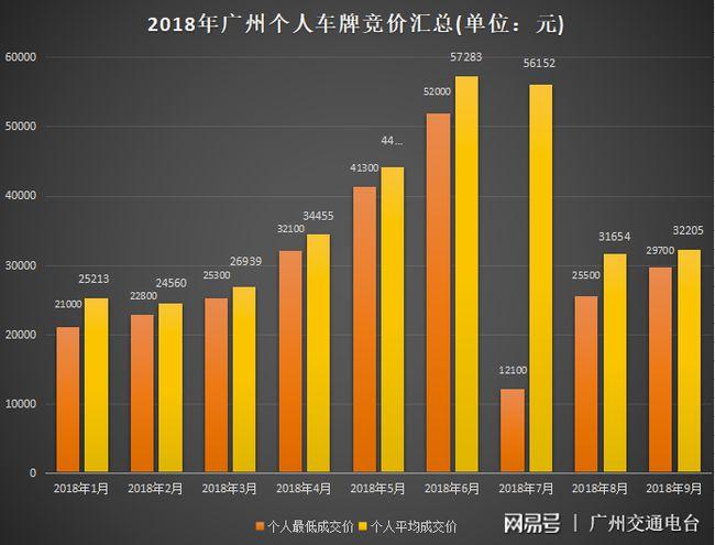 现在车牌指标能值多少钱？需要提供哪些资料呢？