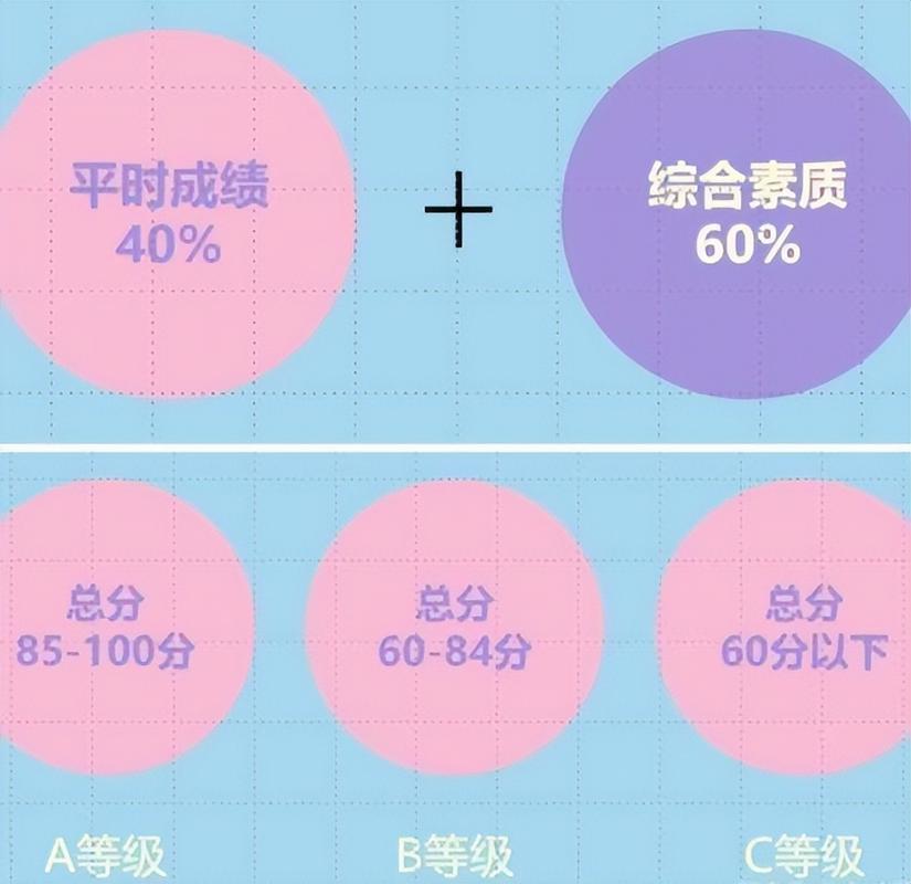 一个北京租车牌照新成交价（费用，条件，注意事项）2024已更完毕